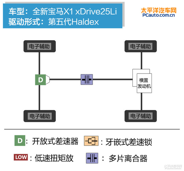 宝马x12016款xdrive20i豪华型,2020款全新宝马x1xdrive25li