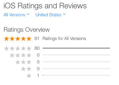 独立游戏开发者真实收入,独立游戏开发有赚到钱的吗
