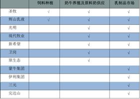 圣牧和现代牧业是一家吗,圣牧乳业排行第几