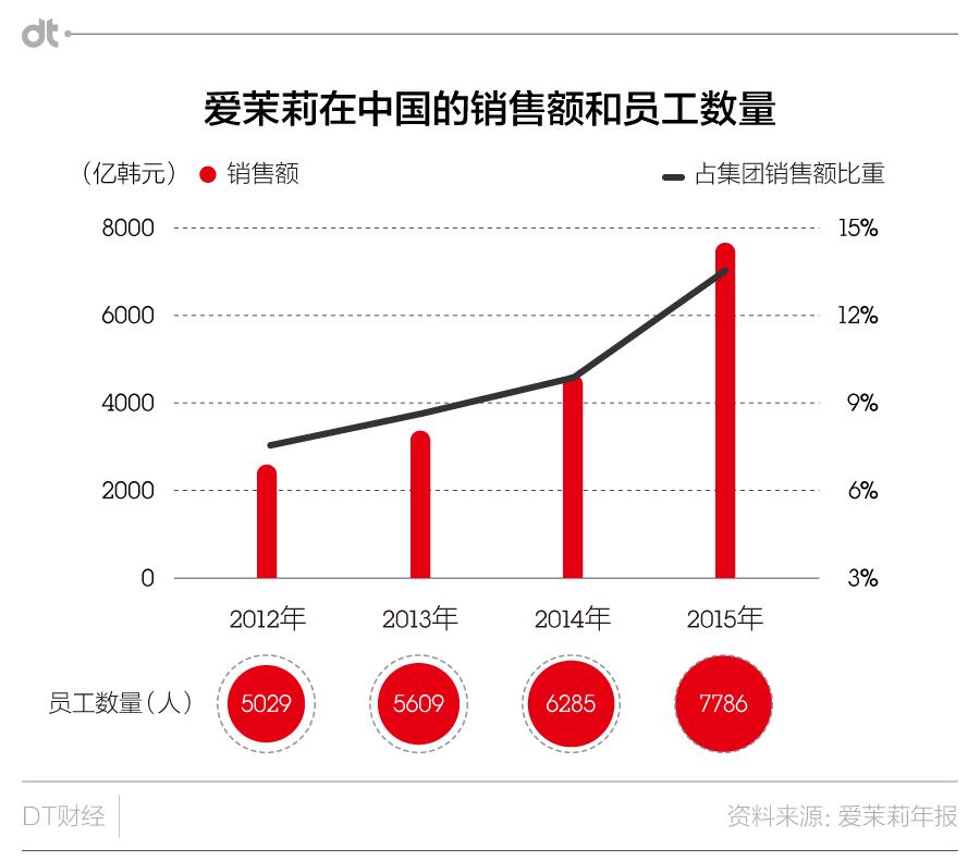 专杀少女心，韩妆的玛丽苏套路还会火多久？