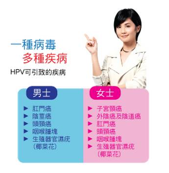 最近hpv疫苗为什么突然火爆,40岁以上打hpv的疫苗可以预防几年