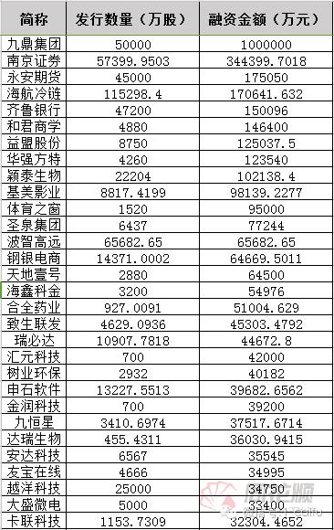 新三板创新层最有希望上市的股票,新三板精选层32只新股分析
