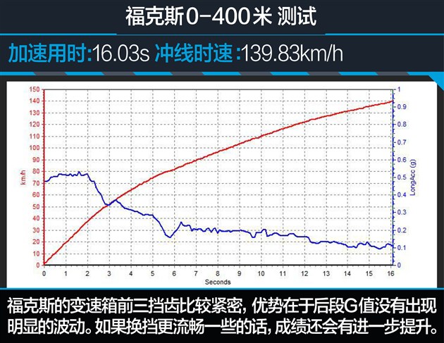 第十款思域的品质如何,第十代思域最新款