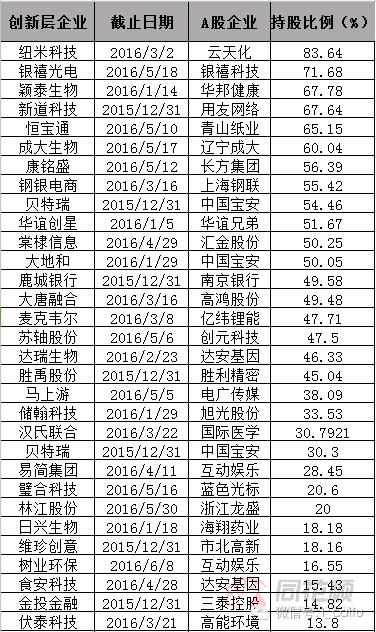 新三板创新层最有希望上市的股票,新三板精选层32只新股分析