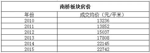 象屿厦门拿地,象屿拿地