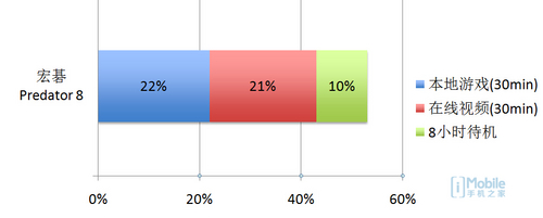 宏碁predatorg9793,宏碁predator8
