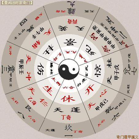 奇门遁甲十大预测法,奇门遁甲预测基础知识