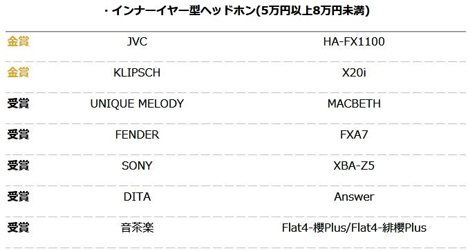 你的耳机获奖了么？日本2016VGP夏季授奖名单大公布！