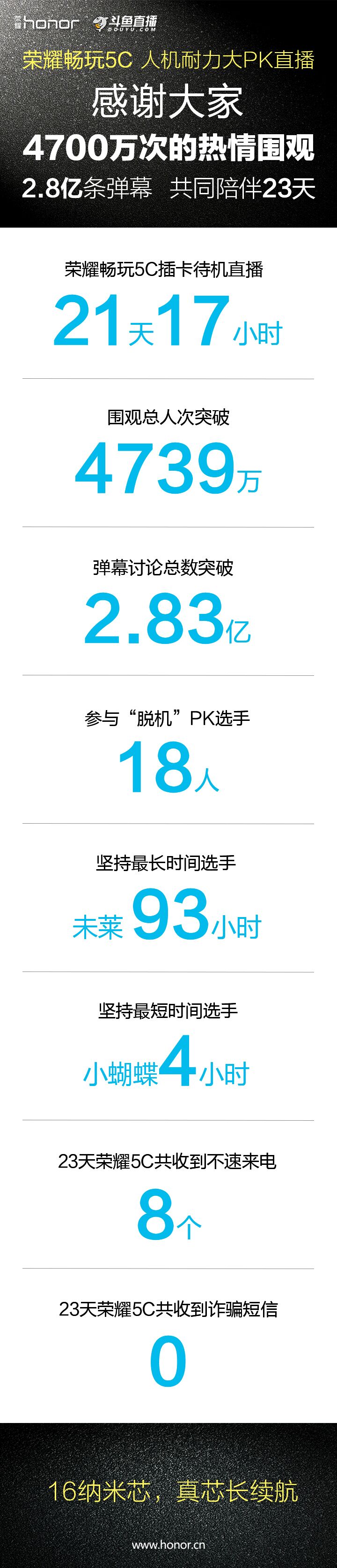 荣耀畅玩5c耐用吗,荣耀畅玩5c最高版本