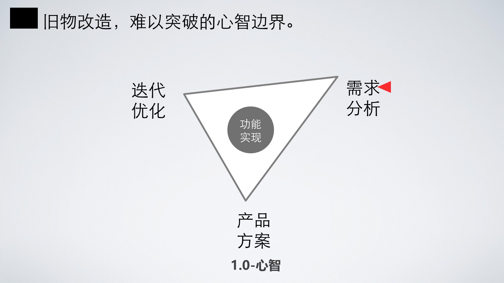 淘宝高级产品专家魏萌：基于价值洞见的产品创新