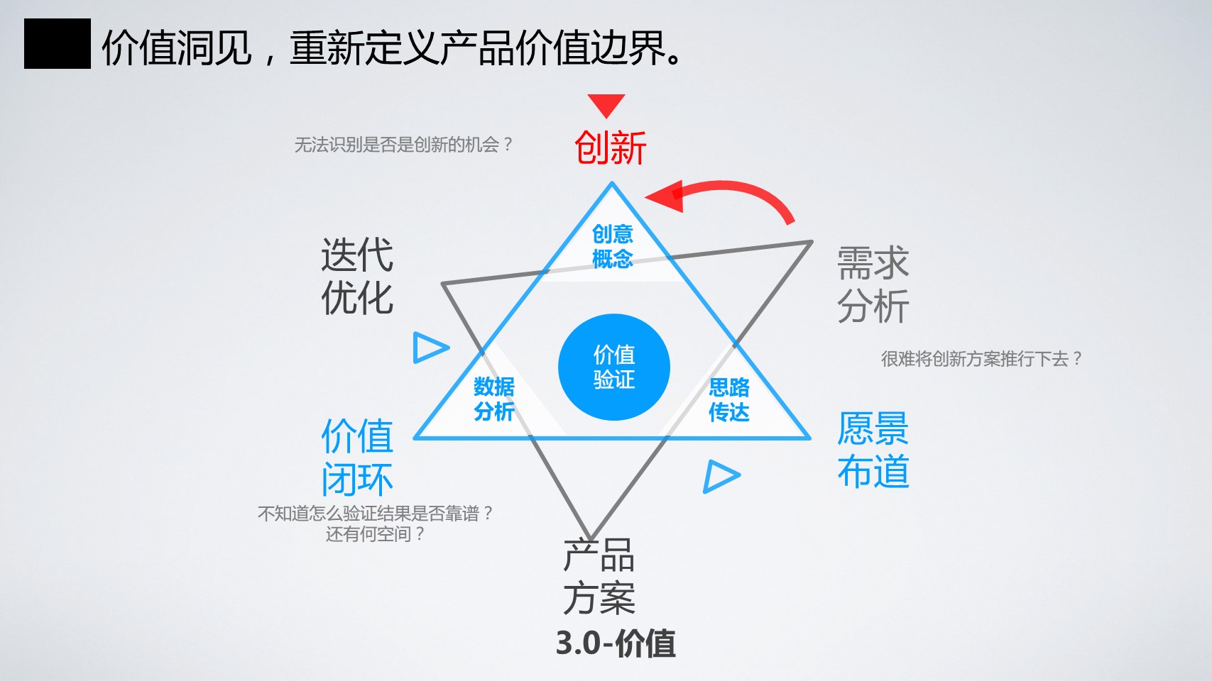 淘宝高级产品专家魏萌：基于价值洞见的产品创新