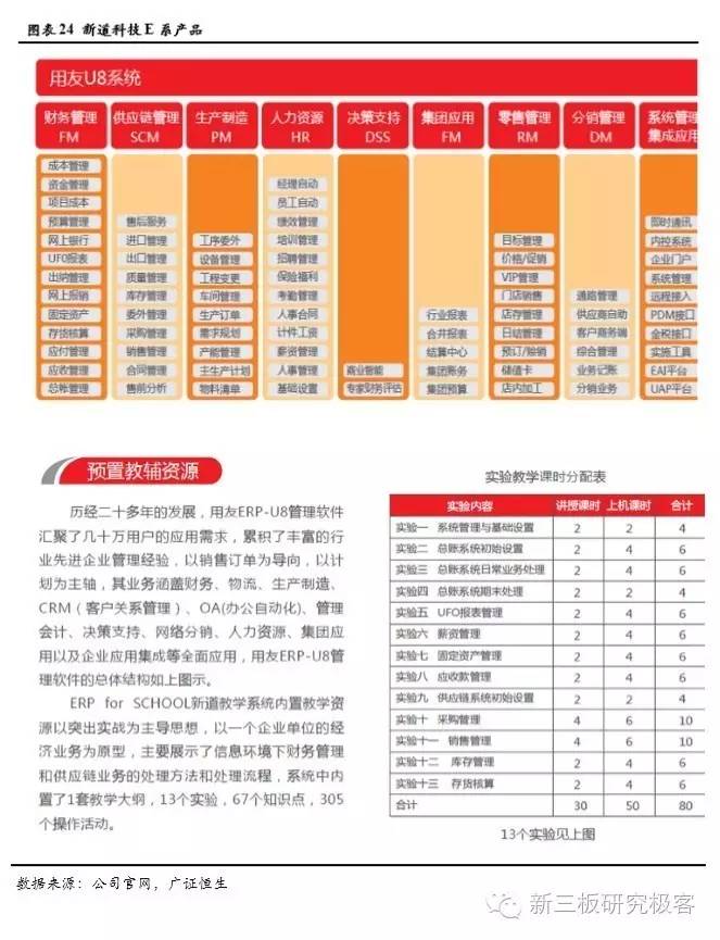 金鳞榜新道科技,833694:直击行业痛点，打造中国经管实践教学领军者