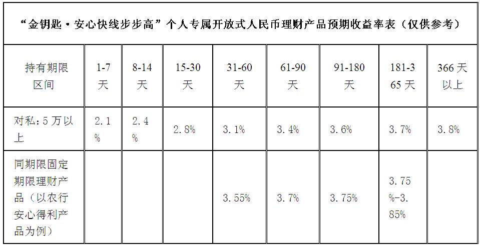 农行理财安心灵动,农行什么灵活理财最好