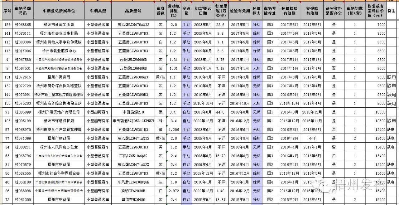 公车网上拍卖技巧,公车拍卖在哪个网查询