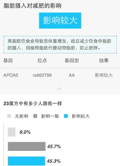 健身路上遭遇黑科技，两毫升唾液就给我搞出一连串大波~