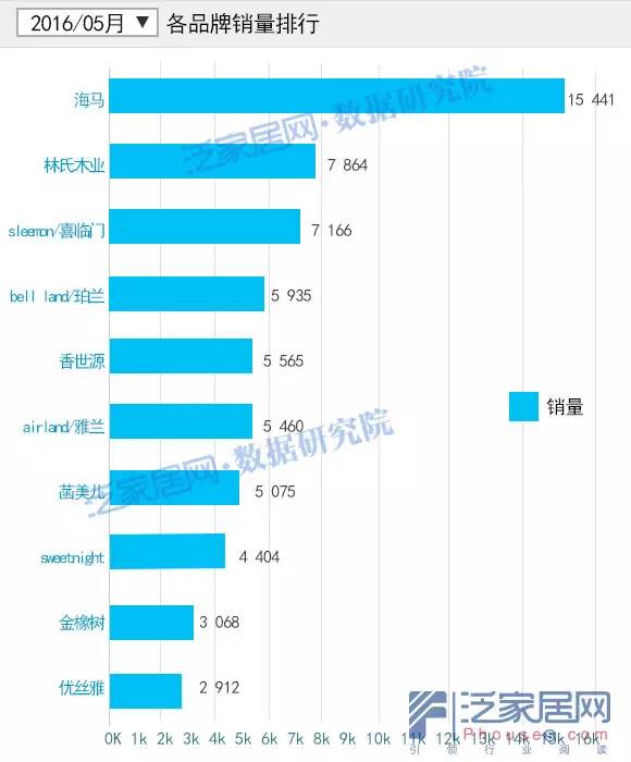 淘宝5月变化,淘宝天猫最新数据