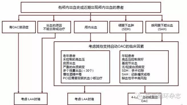北京天坛脑血管会议2020,2015神经介入年会天坛医院