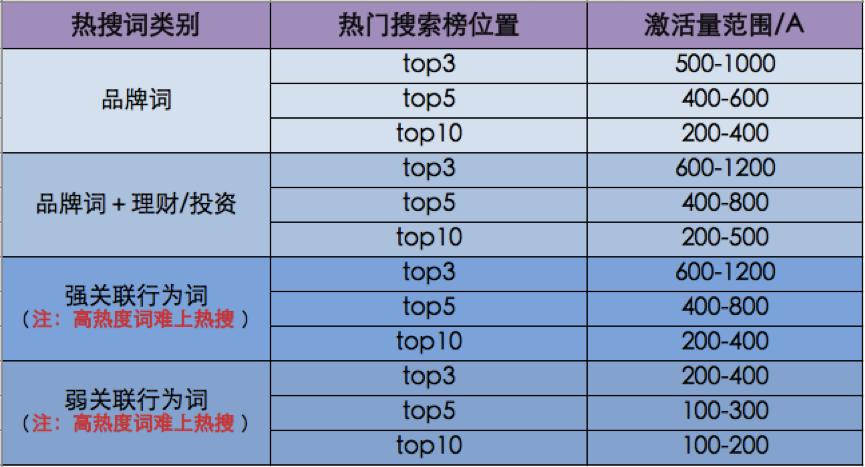听到名字就让人头疼的产品，又该如何进一步获取用户？