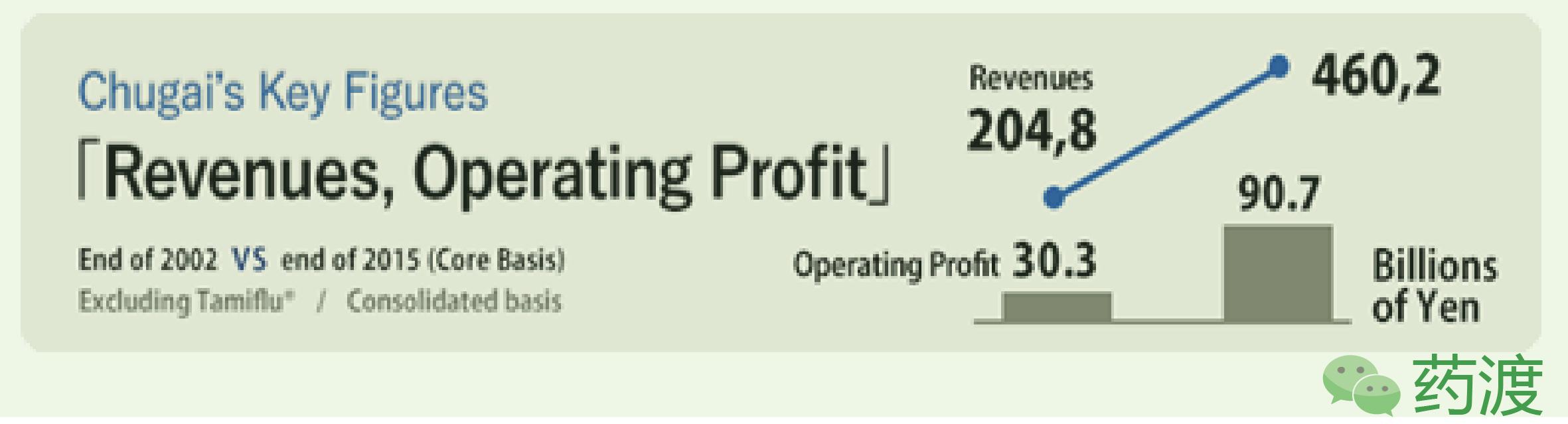 一文读懂日本企业,日本药厂排行