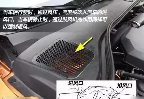 夏季汽车空气内循环,夏天汽车内循环和外循环怎么使用