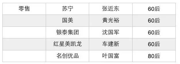 80后创业少走弯路,90后踩过的创业坑