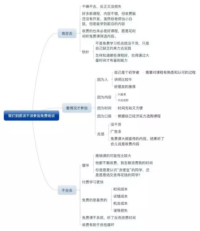 免费培训真的能拿到证吗,最近出现的免费培训靠谱吗