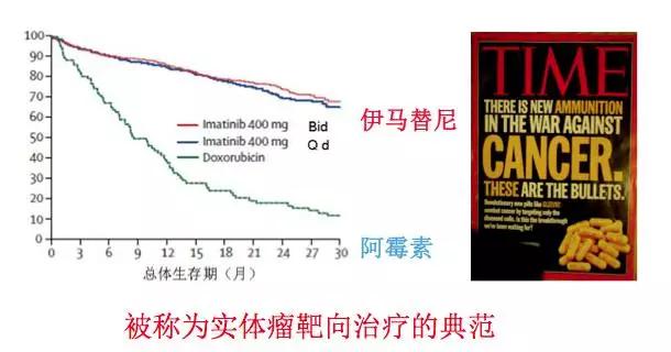 胃肠间质瘤恶性高危转移度大不大,胃肠间质瘤转移肝是恶性肿瘤吗