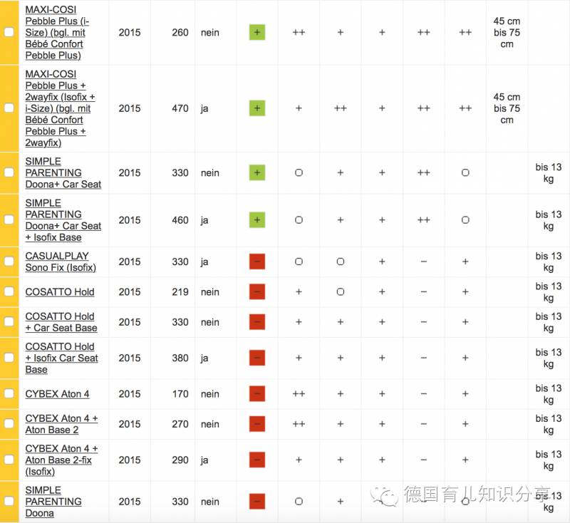 德国安全座椅攻略,安全座椅十大排行榜德国