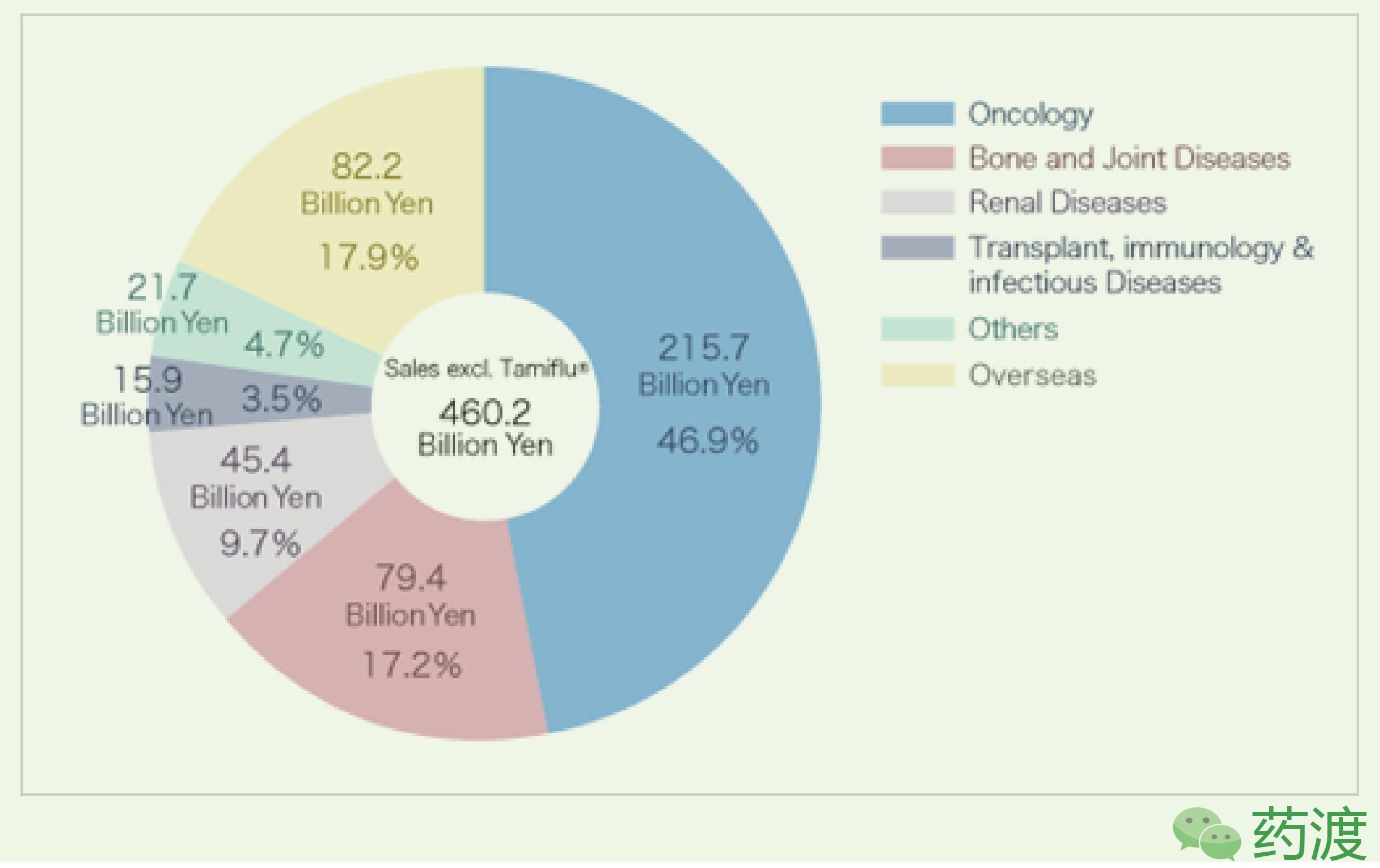 一文读懂日本企业,日本药厂排行