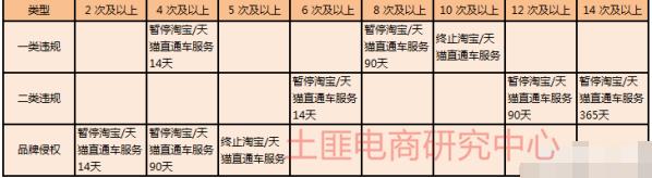 淘宝直通车后台问题分析,淘宝直通车的操作要点有哪些内容