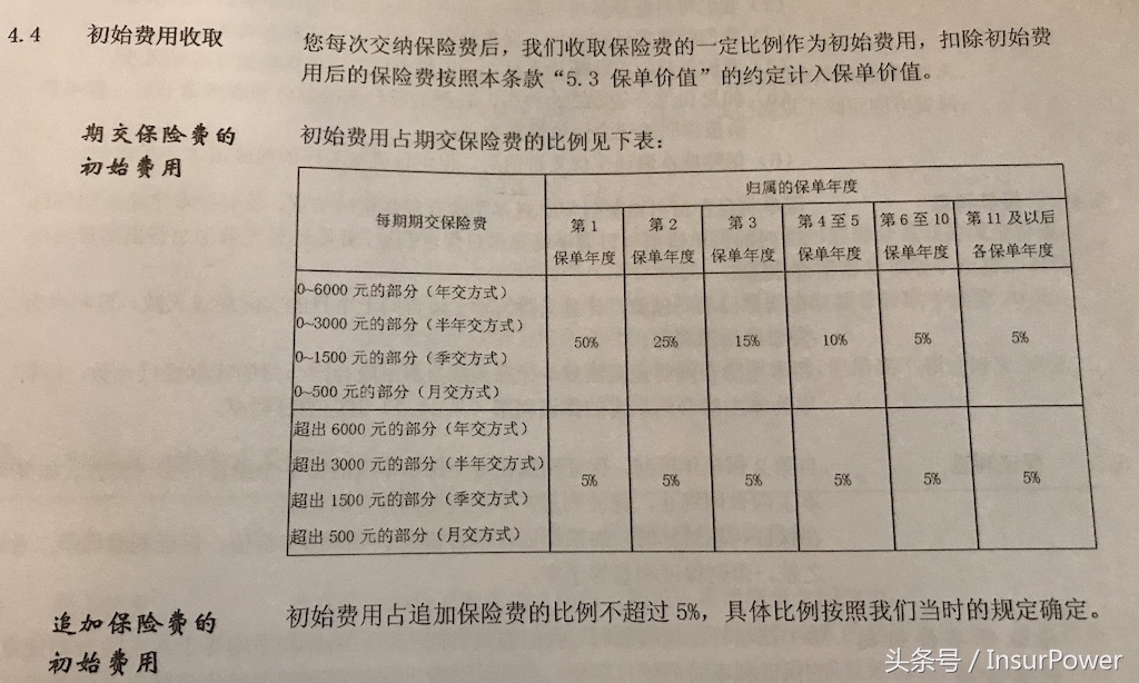 万能险的本质有哪些,万能险的含义