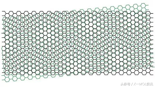 清华郑泉水团队Nat.Mater.:微米尺度异质界面上的稳定结构超滑