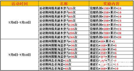 赛尔号启航赛尔号大作战,赛尔号手游暑假福利