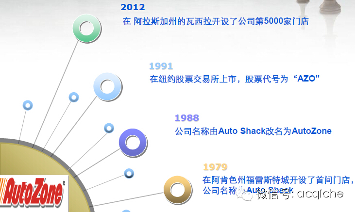 年度盘点|欧、美、日15家后市场上市公司一览（维修保养类）