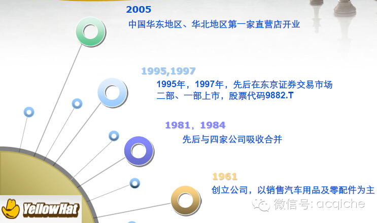 年度盘点|欧、美、日15家后市场上市公司一览（维修保养类）