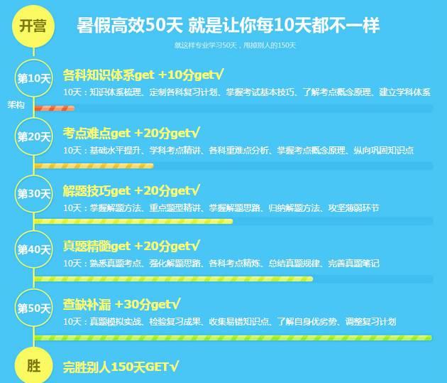 考研北外翻译硕士,备考北外翻译硕士成功经验