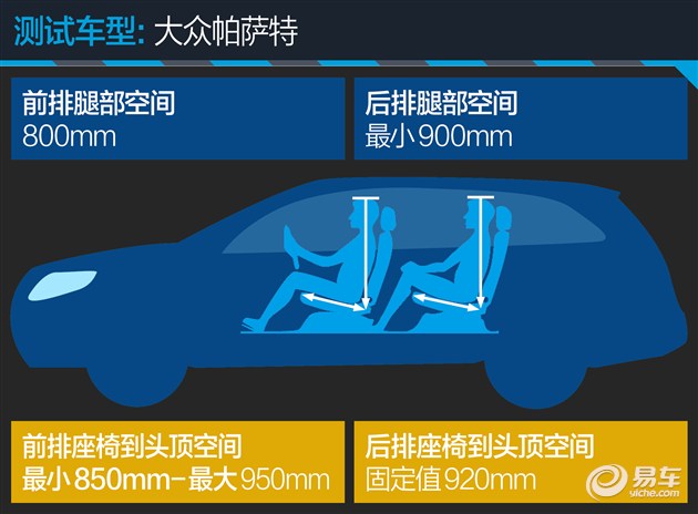 大众帕萨特280tsi有什么黑科技,大众帕萨特280tsi是什么