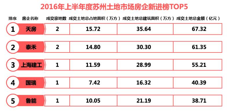 苏州楼市凉了,苏州楼市降温最新消息