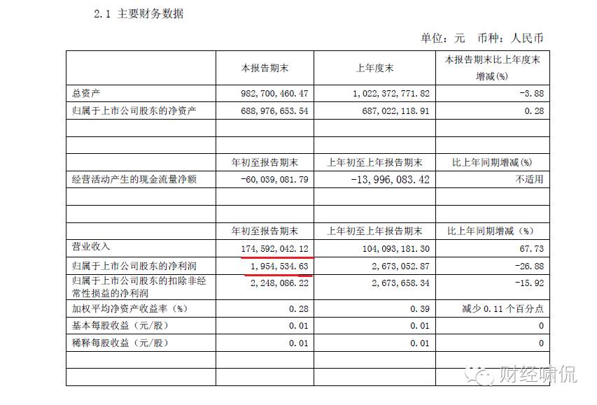 神跨界！啤酒花参设15亿规模并购基金方向竟然是医药