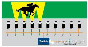 gige接口的使用方法,gige相机如何使用
