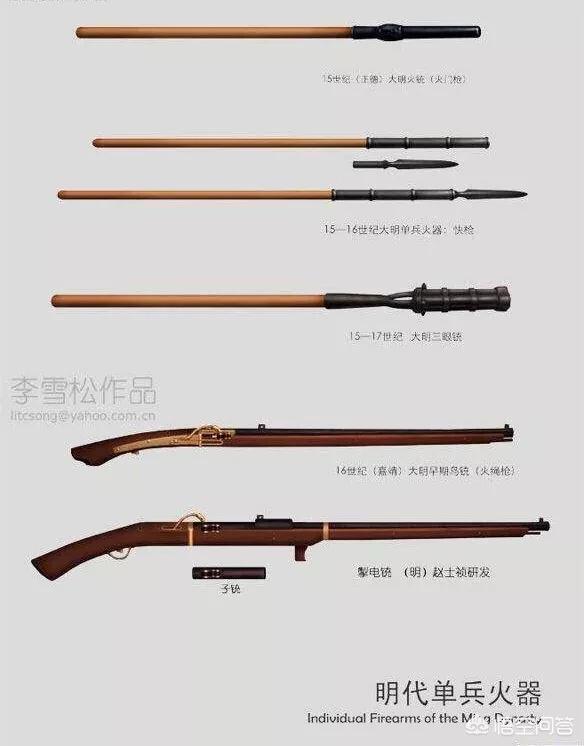 明朝和清朝的火器装备率,大明火器清朝冷兵器