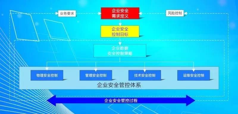 大数据安全态势,大数据时代如何保护自己