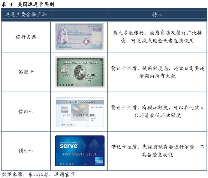 酷鱼精选盘点美国庞大消费金融市场缔造者：信用卡系、零售系和互联网系（上）