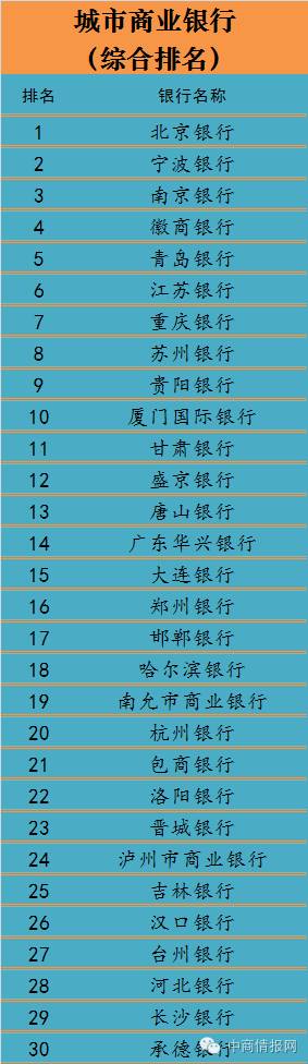 2019年中国银行业百强榜出炉,2019中国银行业百强榜