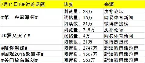欧洲杯今日红榜,欧洲杯2024年7月11日