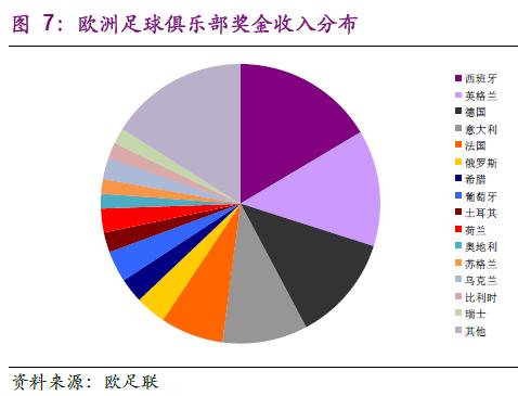 探秘欧洲五大联赛,学习如何运营好足球俱乐部