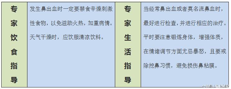 鼻出血怎么办？如何治疗鼻出血的好方法，你一定要知道