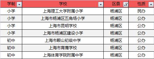 魔都十大健身房,魔都五大国际学校