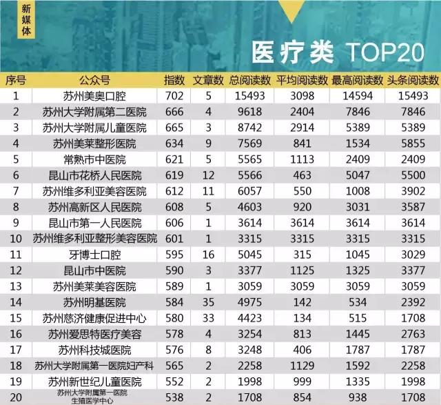 美奥肯德基放大招，夏日排名大反转