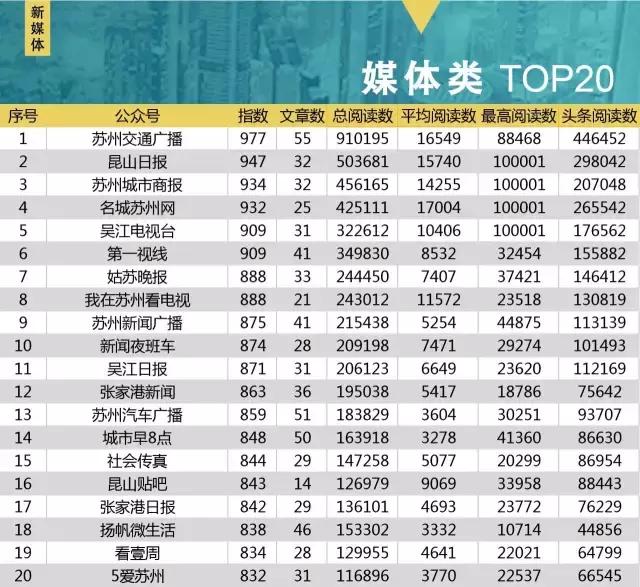 美奥肯德基放大招，夏日排名大反转